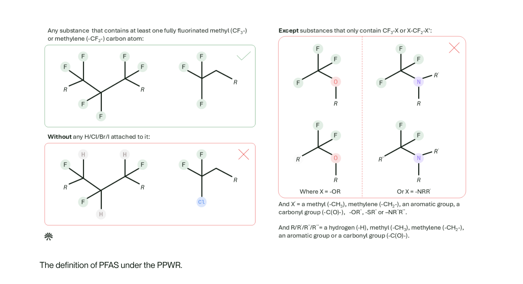 A molecular structure diagram of a PFAS chemical